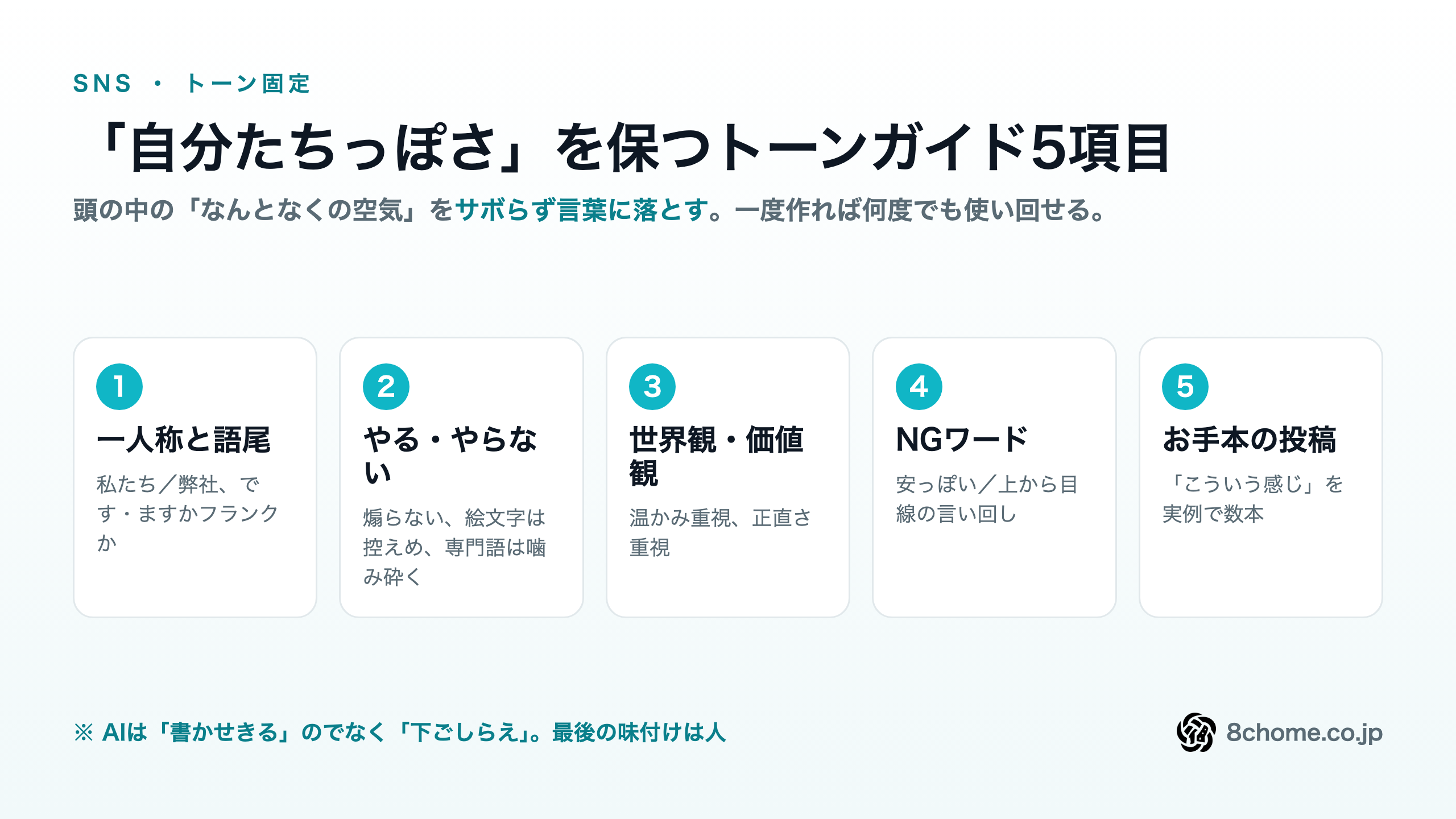 トーンを固定するガイドの5項目:一人称と語尾/やること・やらないこと/世界観・大事にしている価値観/NGワード・避けたい表現/お手本の投稿を数本